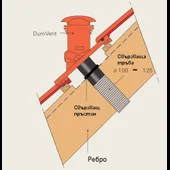 Комплект керемида отдушник DuroVent Атика Antic ø100 мм кафяв BRAMAC - Thumbnail 3